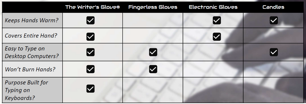 The Writer’s Glove® V3 Graphene Touchscreen Typing Gloves – Black