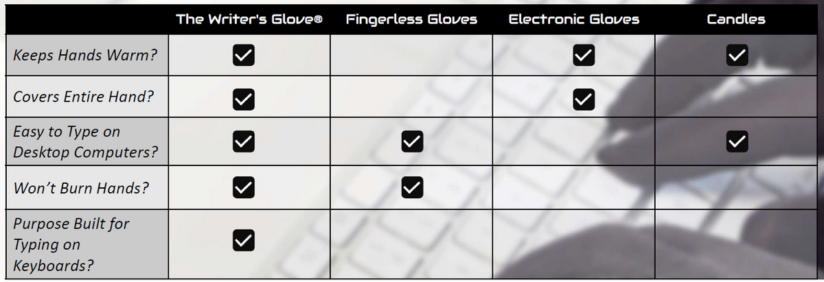 The Writer’s Glove® V3 Graphene Touchscreen Typing Gloves – Black